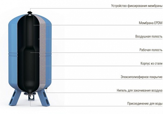 Схема для Бак расширительный д/водоснабжения Wester Line WAV 10000 л.