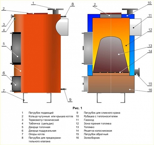 Схема для Котел Теплотрон Мини с уплотненными дверками 6 кВт