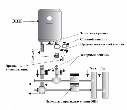 Схема для Водонагреватель аккум.электр. Garanterm ЕR 50л. 1,5кВт (накопитель.)